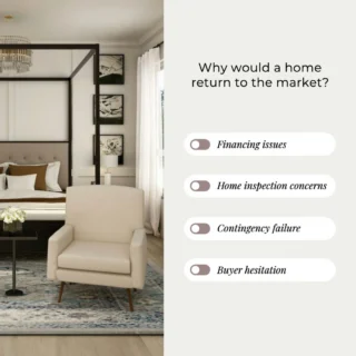Why would a home return to the market
